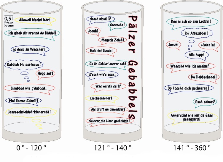 Schobbeglas Pälzer Gebabbels 0,5l