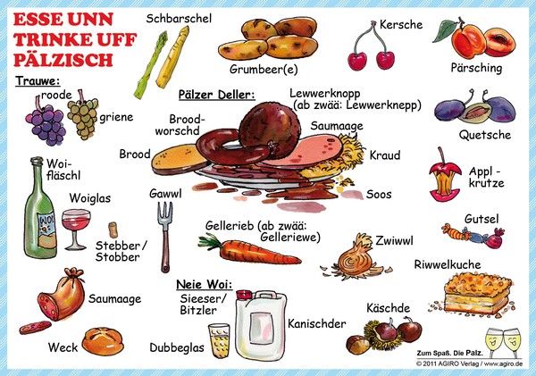 Postkarte Essen & Trinken auf Pfälzisch